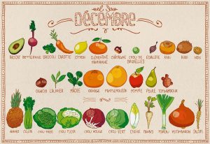 Décembre - calendrier des fruits et légumes de saison 